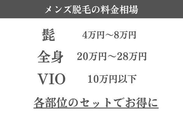 メンズ脱毛料金相場